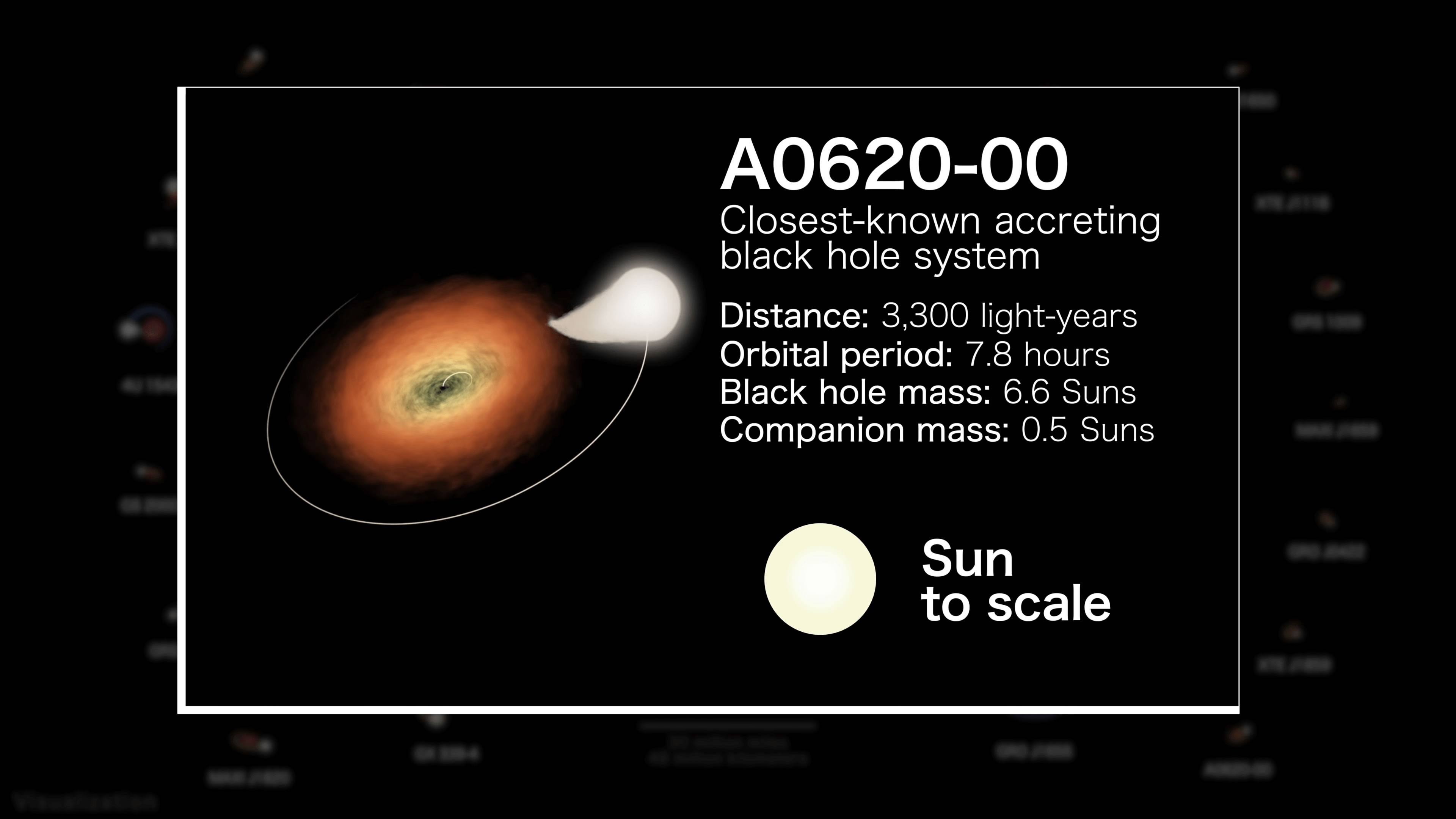 NASA视频展示一颗恒星在围绕黑洞旋转时被吞噬的情景