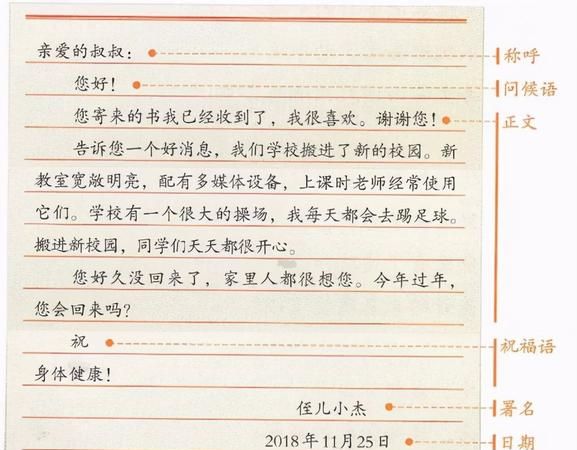 英语书信体裁及格式