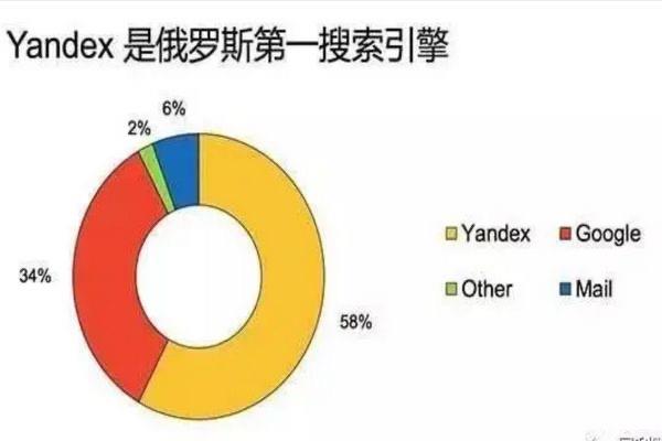 网络配图