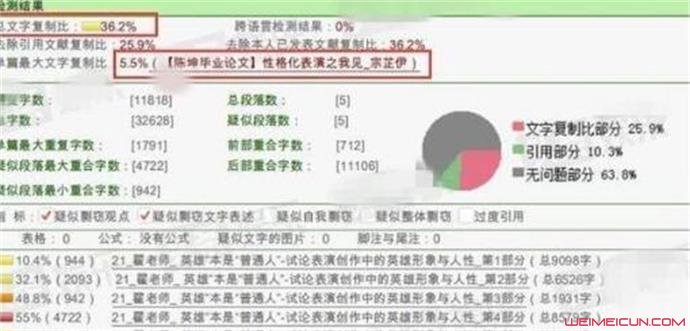 翟天临硕士毕业论文重复过万