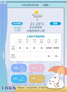 ​天气预测上海台风（本周天气预报出炉）