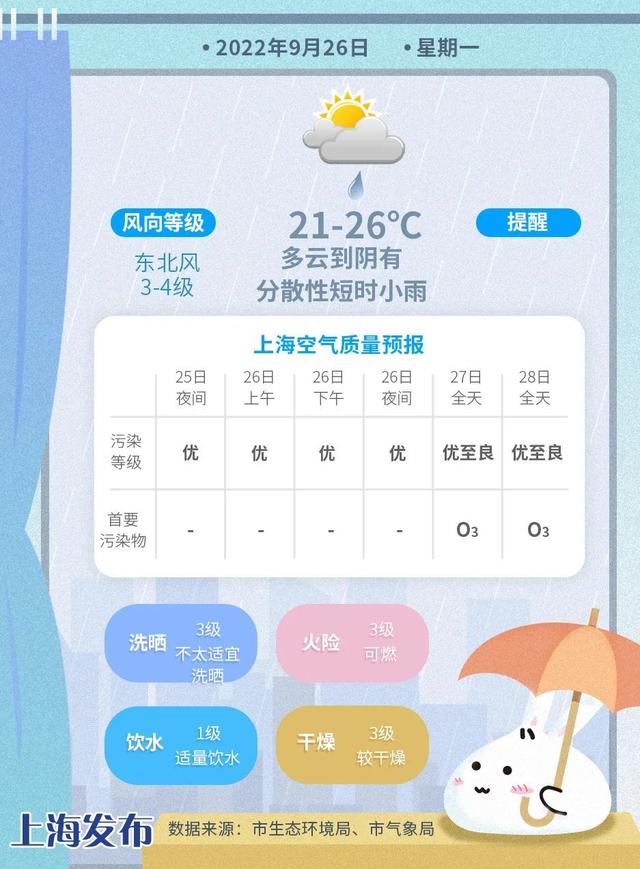 天气预测上海台风（本周天气预报出炉）(1)