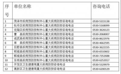 ​K1074列车发现3名确诊病例，该列车经停菏泽紧寻同车人