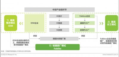 ​原来芯片是这样出来的