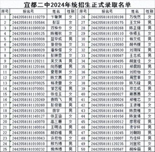 ​宜都市第二中学2024年新生录取及注册公告