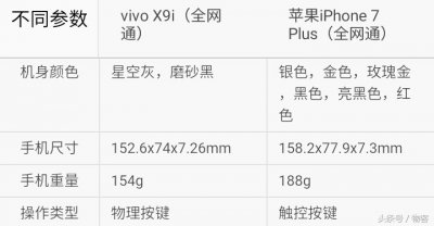 ​你选谁？vivo X9i对比iPhone7Plus