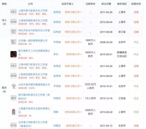 吴秀波事件又添新瓜！本以为狠心的人是他，最后发现女方才最狠