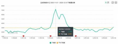 ​8年库洛，二次元领域最大的“意外”？