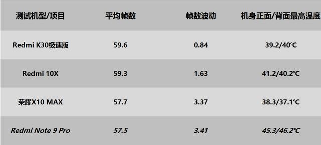红米note9pro5g8+128g官网价（红米Note9Pro）(3)