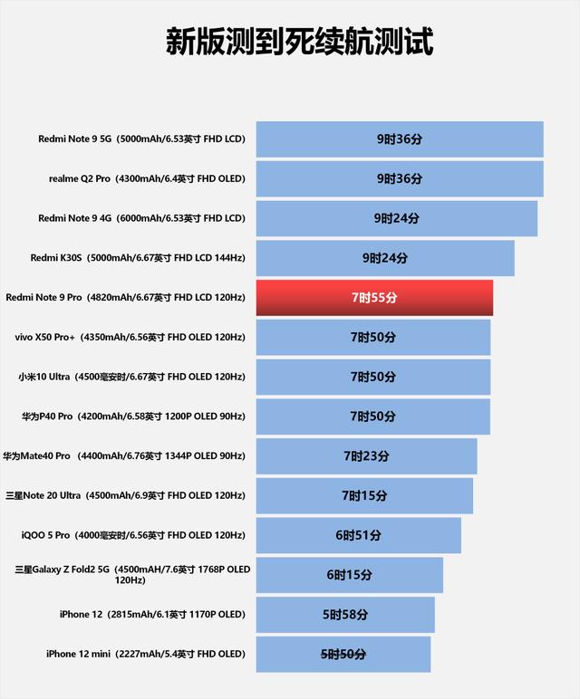 红米note9pro5g8+128g官网价（红米Note9Pro）(16)