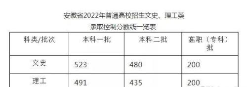 安徽理工大学是几本院校(安徽理工大学值得报考吗)插图1 安徽理工大学是几本院校(安徽理工大学值得报考吗)插图1