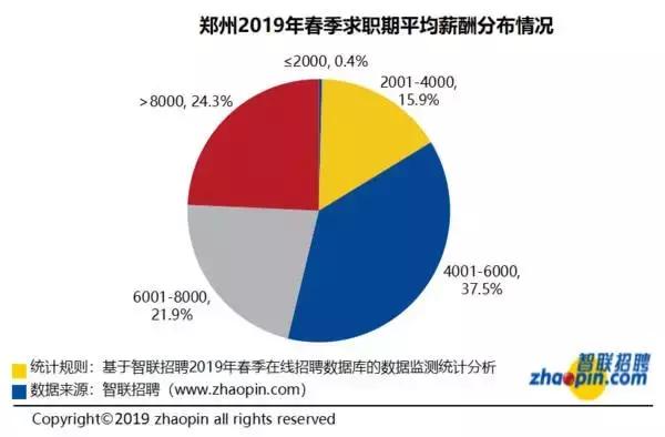 郑州平均工资标准2025最新 郑州最新平均工资出炉(3)
