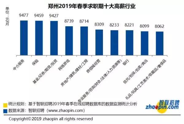 郑州平均工资标准2025最新 郑州最新平均工资出炉(5)