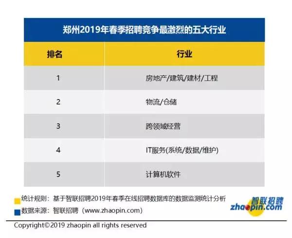 郑州平均工资标准2025最新 郑州最新平均工资出炉(6)