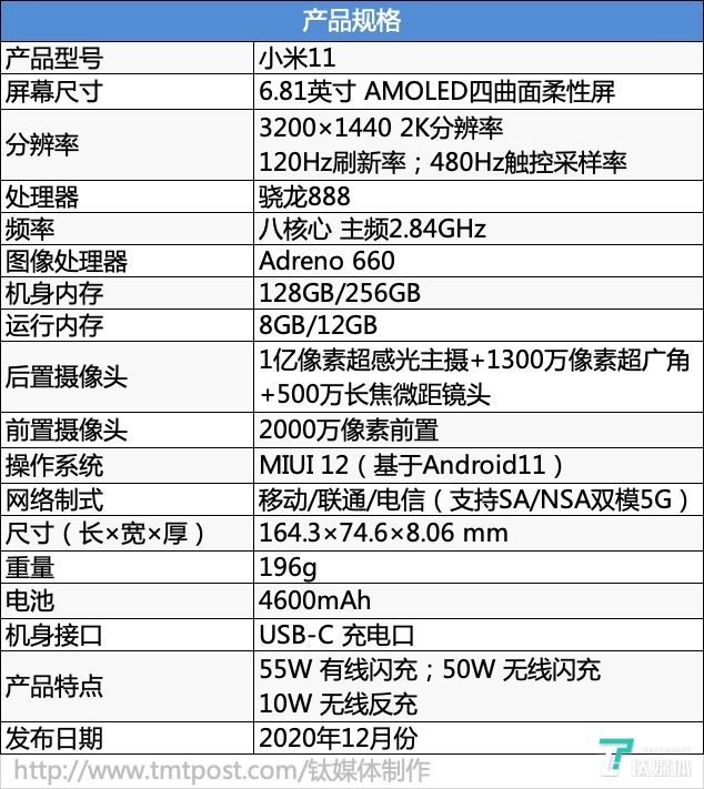 小米11参数配置详细（干货分享小米11的配置详情）