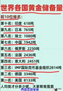 ​世界各国黄金储备量一览表，终于有人整理出来了，看完涨知识了。