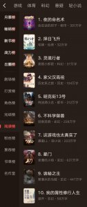 ​前有乌贼和宅猪，后有卖报小郎君，肘子的榜首之位被先后夺走
