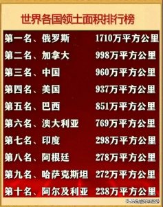 世界各国领土面积排行榜,中国960万平方公里,排第三,涨知识了