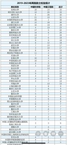​吉林大学还是有实力的
