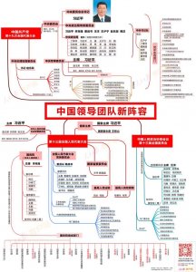 ​收藏版，中国领导团队新阵容思维导图