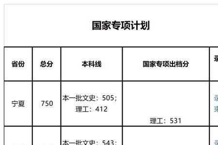 井冈山大学2025录取分数线