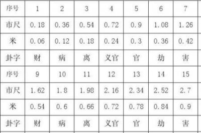​楼房预留门洞尺寸对照表