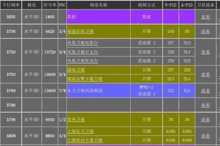 中星6b天线参数设置