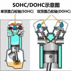 ​sohc和dohc发动机有什么区别，sohc和dohc哪个好