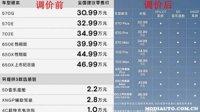 ​小鹏G9降价最新消息，小鹏降价补偿明细