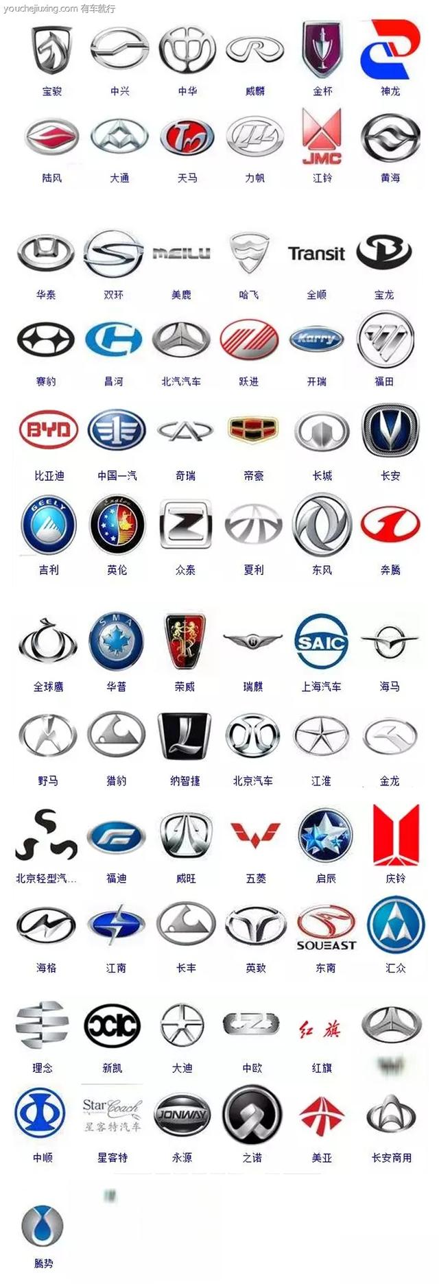 所有汽车标志-