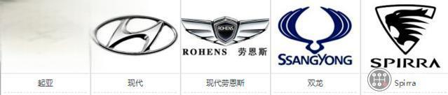 所有汽车标志-