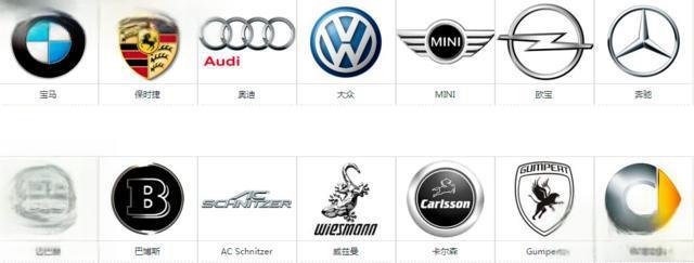 所有汽车标志-