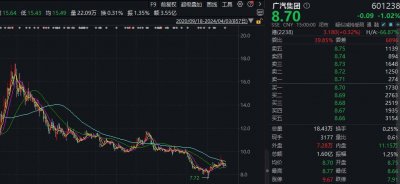 ​广汽集团2025年净利接近腰斩！轿车产销双降