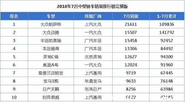 b级车是什么意思，到底什么是b级车-