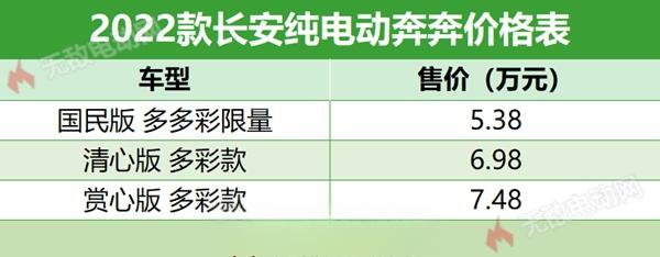 长安奔奔新能源E-Star2025款多少钱？长安纯电动奔奔价格表-