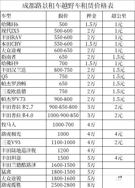成都租越野车多少钱一天（附成都越野车租车价格表）-