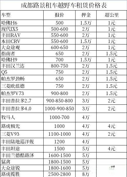 成都租越野车多少钱一天（附成都越野车租车价格表）-