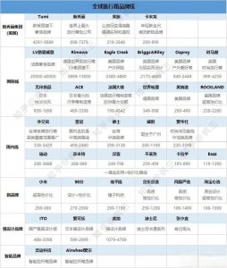 ​外交官拉杆箱什么档次（Diplomat旅行箱详细介绍）