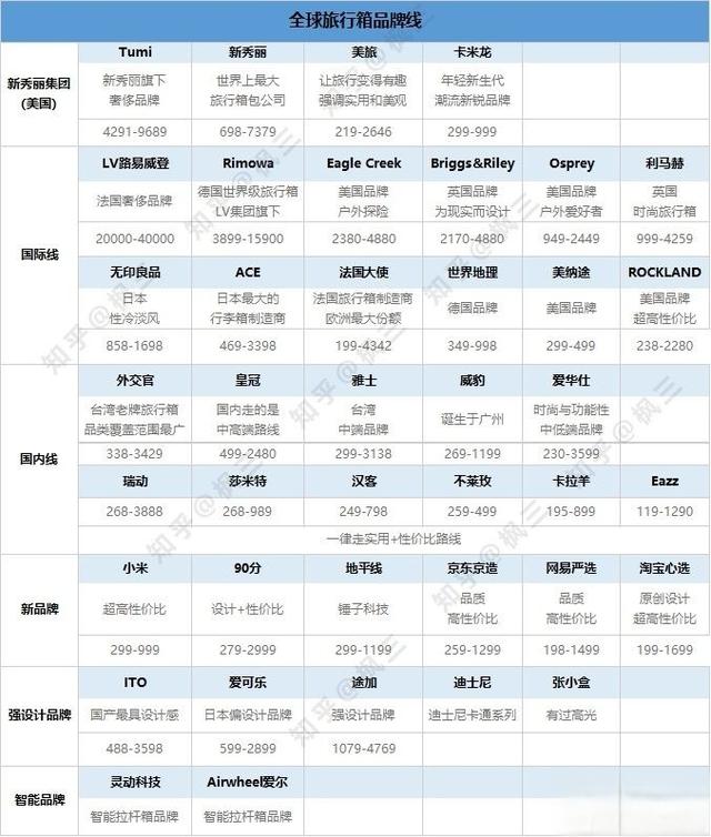 外交官拉杆箱什么档次（Diplomat旅行箱详细介绍）-