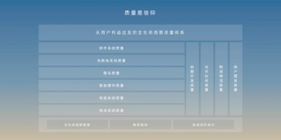 ​蔚来“ATQ”，全生命周期质量的革新宣言