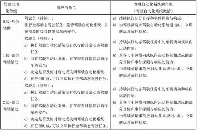 自动驾驶辅助系统是什么意思?带自动驾驶辅助的车型有哪些-