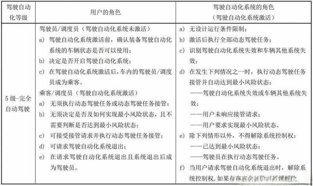 自动驾驶辅助系统是什么意思?带自动驾驶辅助的车型有哪些-