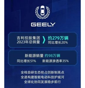 ​吉利汽车2025年12月及全年销量公布