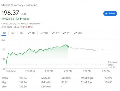 ​“美国电车老大”或难保，但特斯拉隔夜依旧大涨，只因这份报告