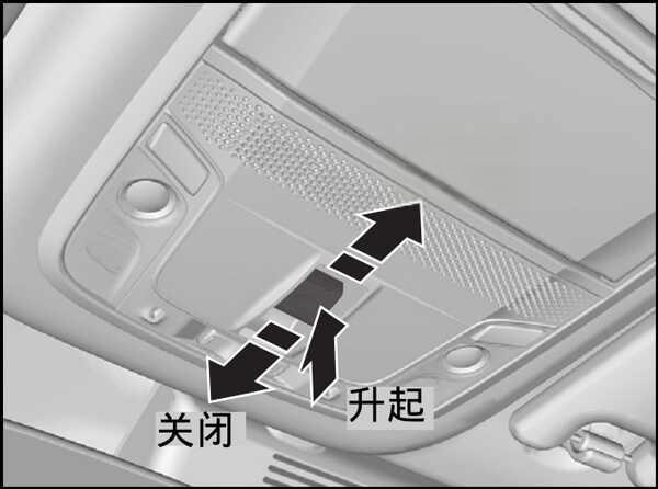 奔驰C200L天窗开关在哪里,C200L天窗尺寸多大-