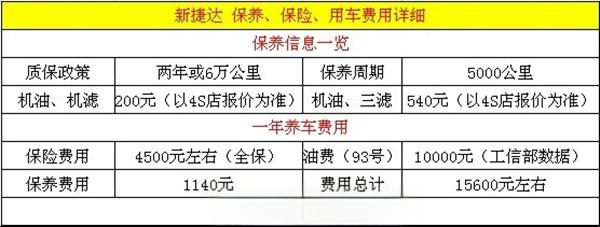 捷达汽车维修保养费用表-