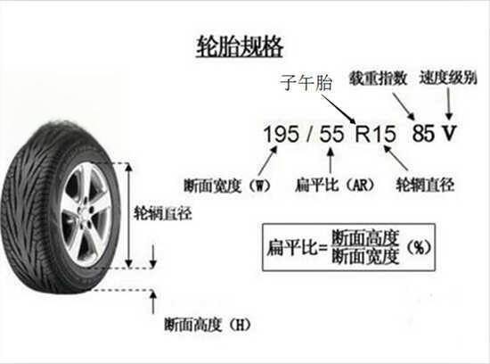 汽车轮胎规格型号参数尺寸大全、表格、图解-