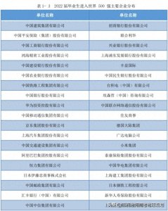 ​上海对外经贸大学~月薪超绝大部分985大学毕业生