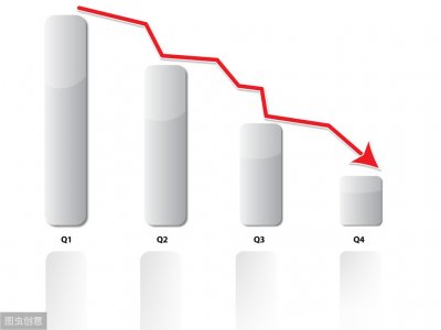 ​量本利分析法