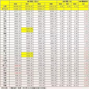​2018中国主要城市GDP百强榜名单出炉，宿迁位居…